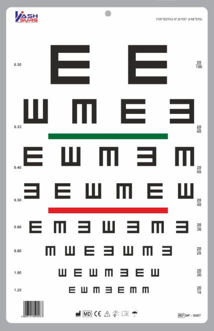 Tumbling e chart