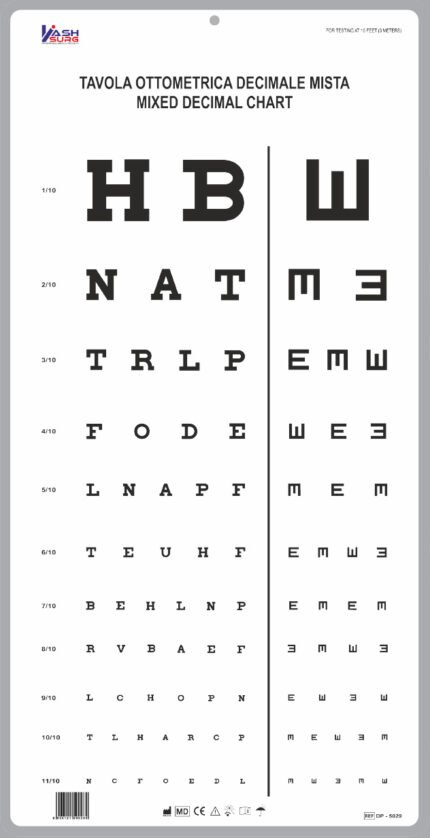 Mixed Fraction chart