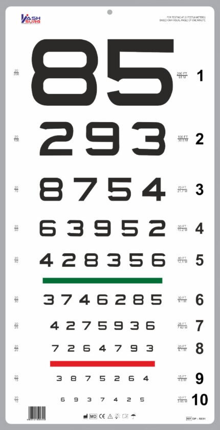 Numbers Eye chart