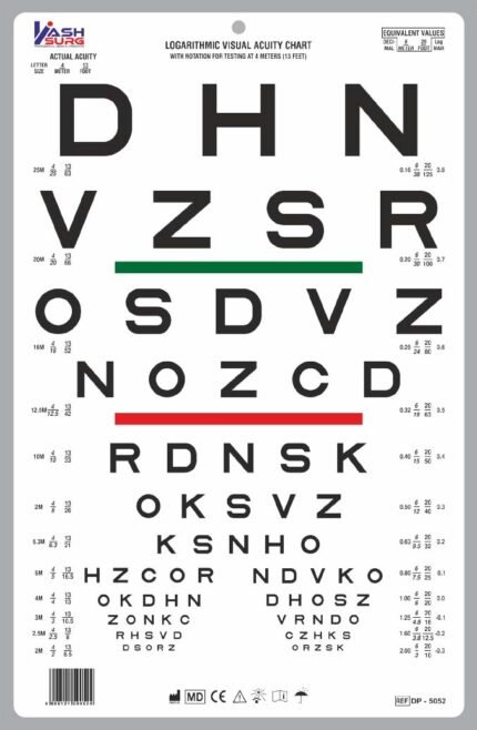 logarithmic visual chart